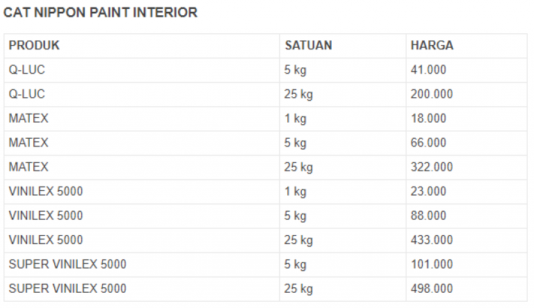 Harga Cat Tembok Nippon Paint Dan Contoh Warna Rumah Terbaru