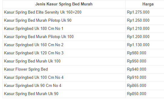 Daftar Harga Spring Bed Olympic Terbaru Lengkap Dengan Gambarnya